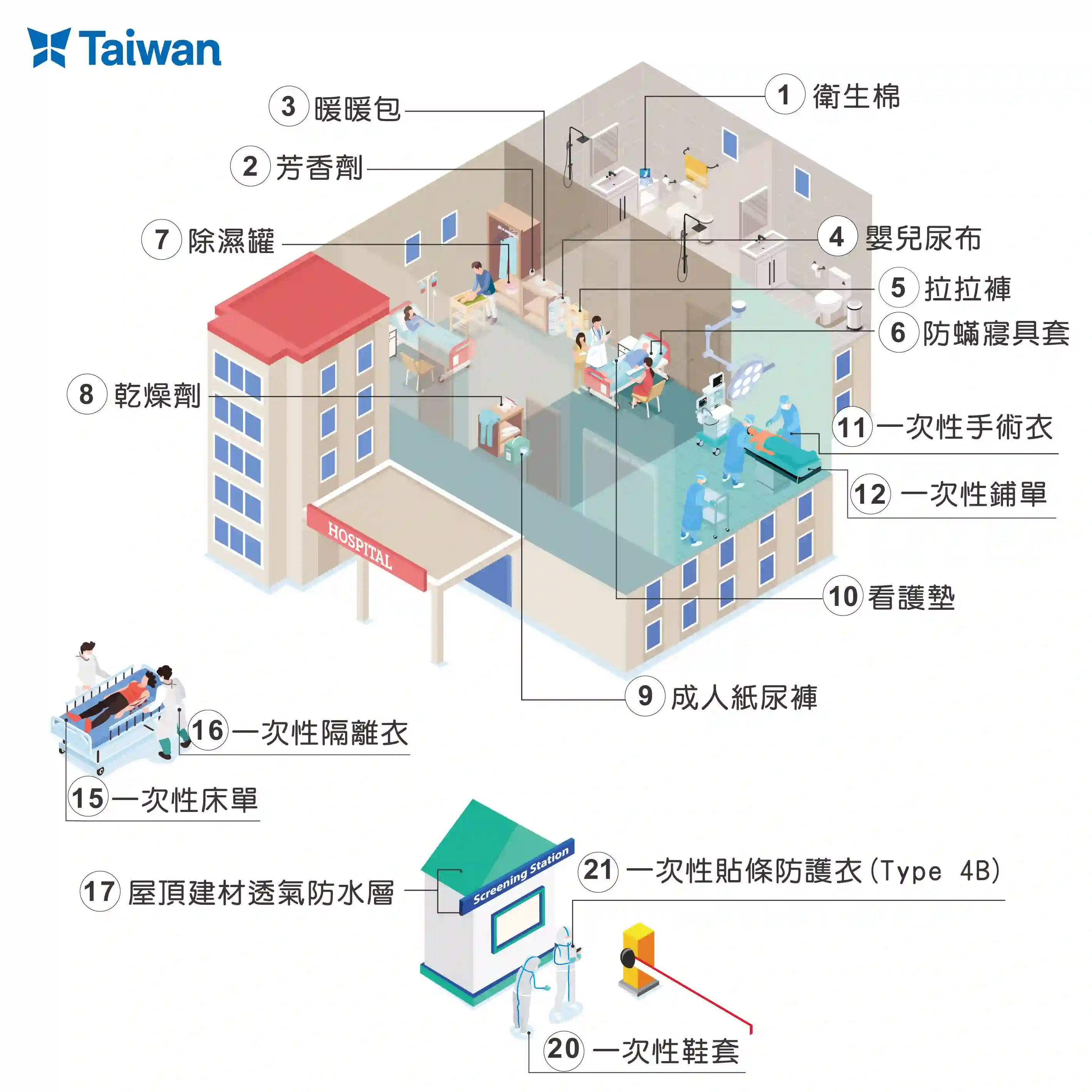 啟華工業股份有限公司-產品應用