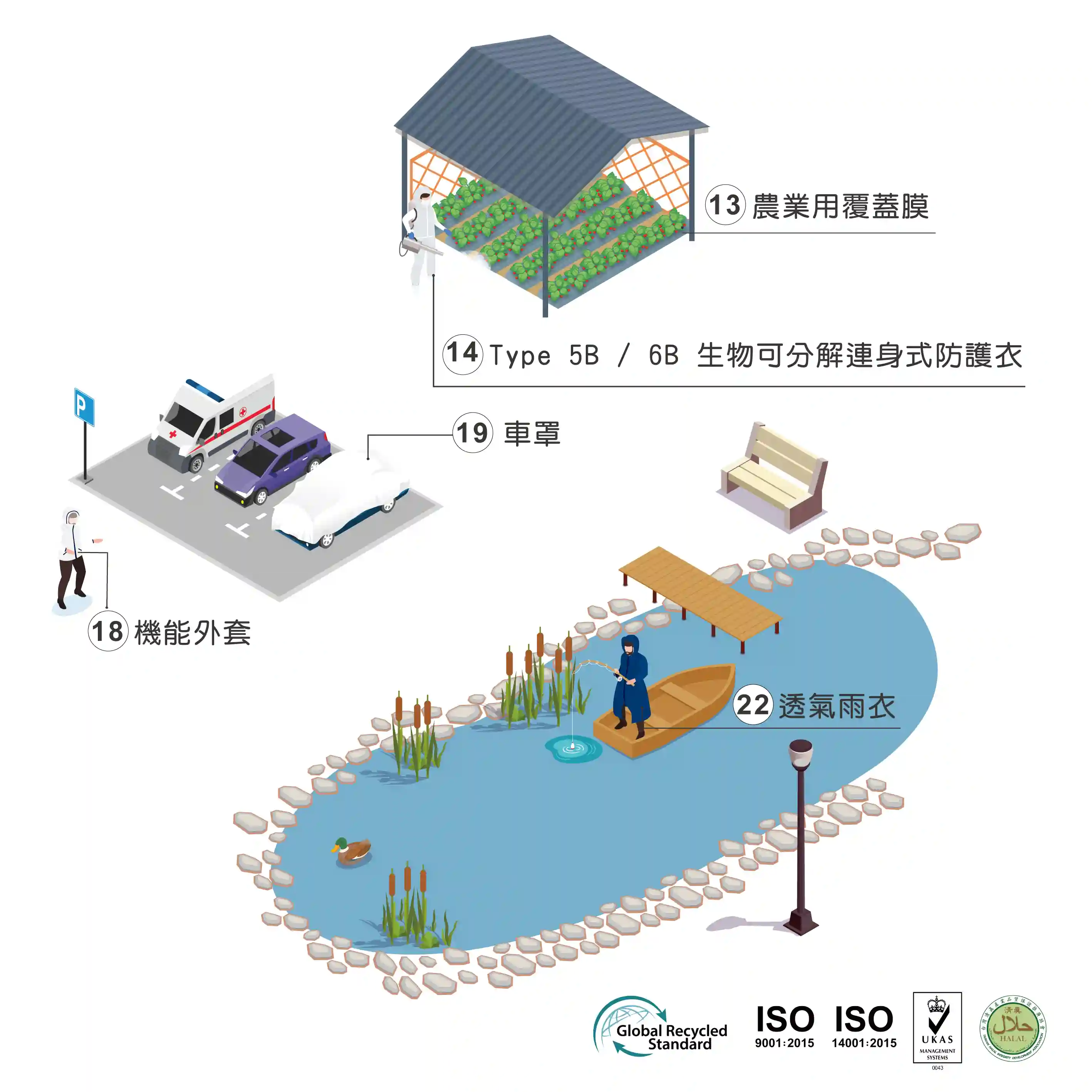 啟華工業股份有限公司-產品應用
