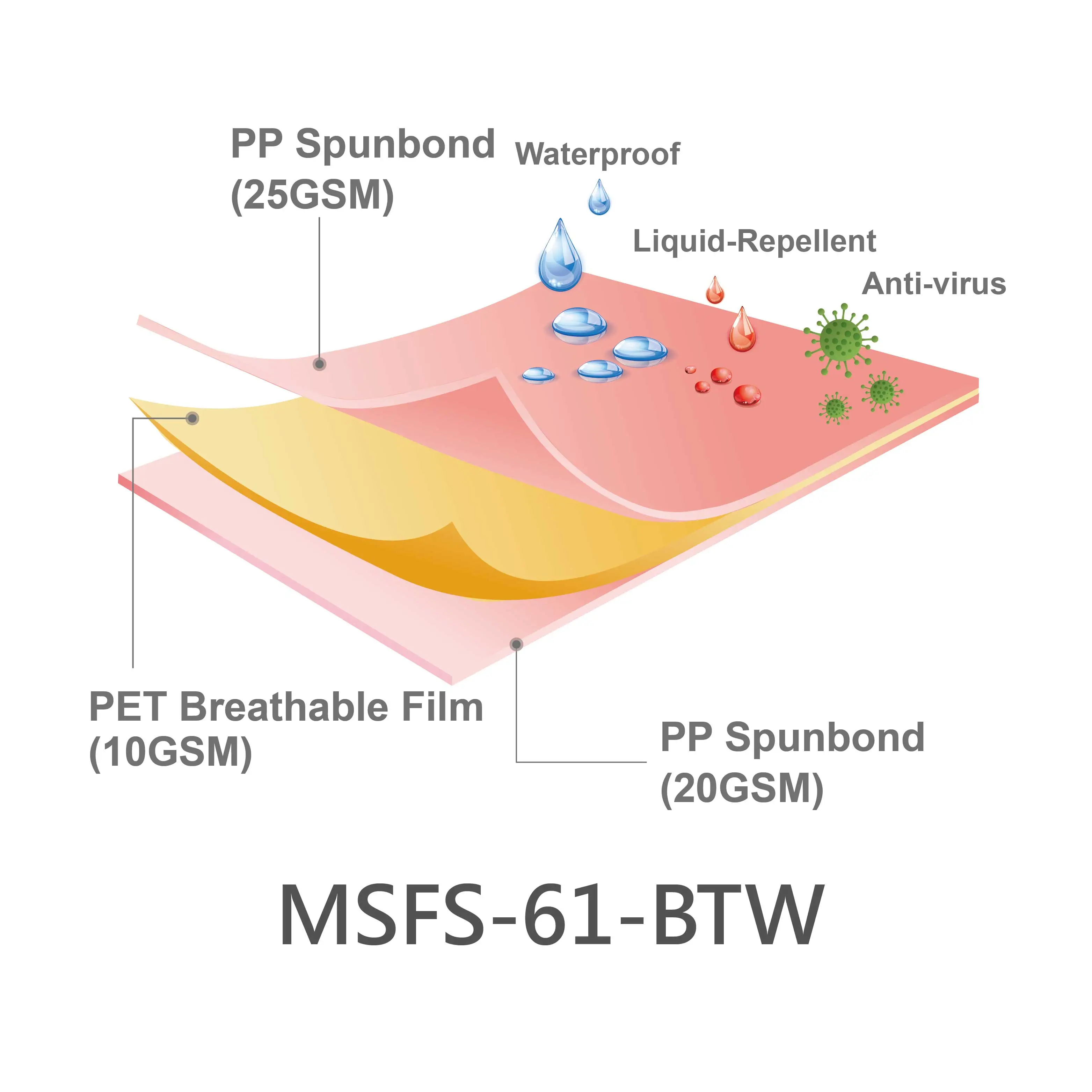 surgical gown fabric